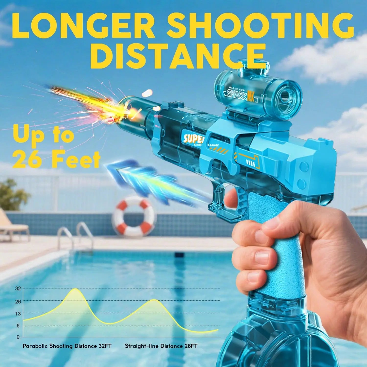 2026 NEW MSR Electric Water Blaster, Automatic Squirt Blaster with Glowing Muzzle, 320Cc High Capacity, up to 30 FT Range, IP67 Waterproof, Water Blasters for Kids Adults Outdoor Summer Swimming Pool Game Toys Birthday Gift Outdoorfun Summervibes