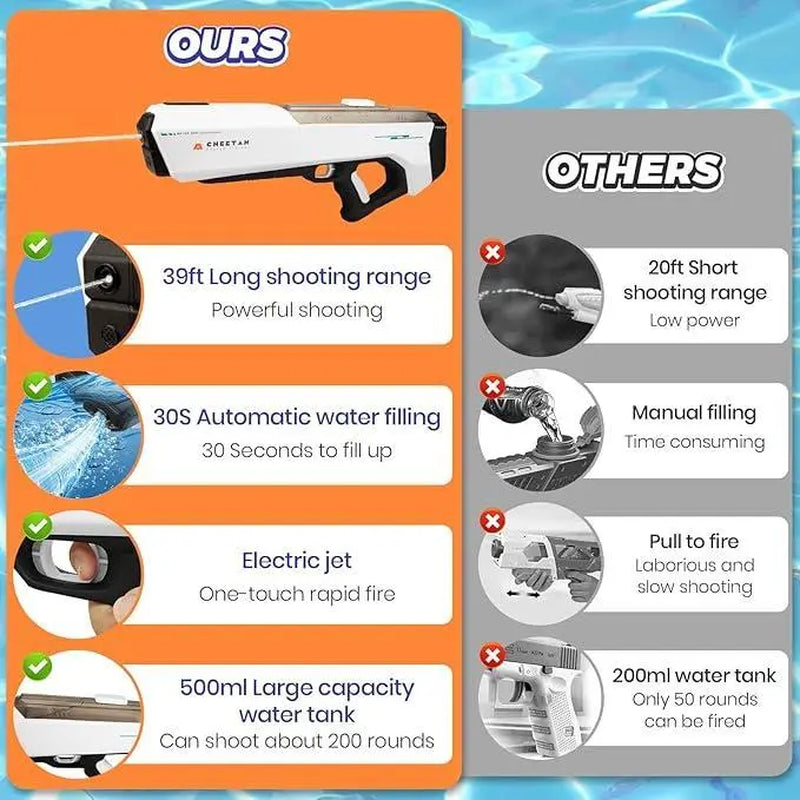 [Dealsforyoudays]Summerwins Outdoor Rechargeable Electric Water Gun for Adults Kids,Battery-Powered Squirt Toy with Tank,Long Distance Shooting Extra Large Capacity,Perfect for Summer Fun Electric,Summer Outdoor Beach Play,Pool Garden Fun Maximum Splash